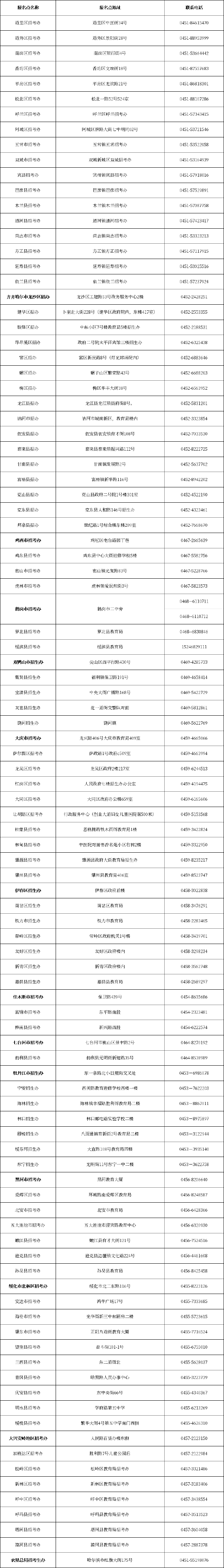 趕緊收藏！黑龍江省自考辦聯(lián)系方式一覽表-1