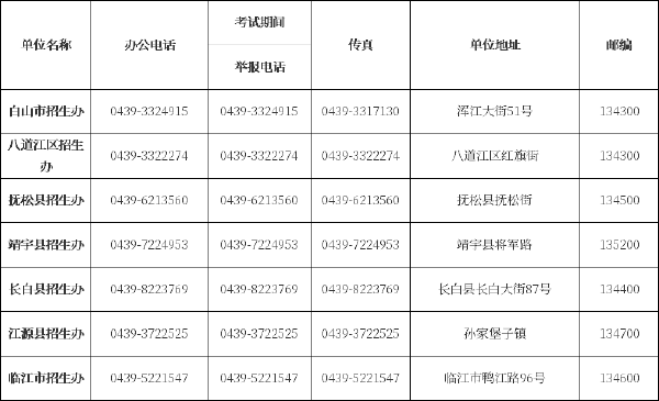 吉林省自考辦、自考院校聯(lián)系方式匯總-6