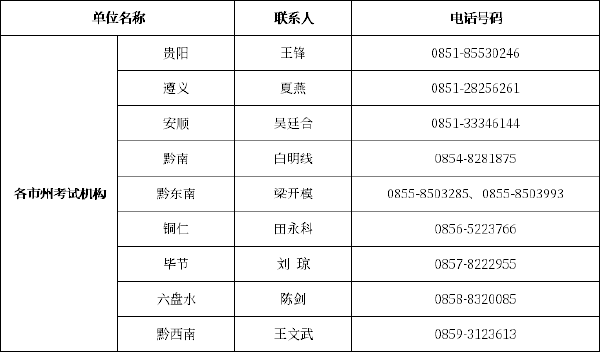 貴州自考辦、自考院校聯(lián)系方式一覽表-1