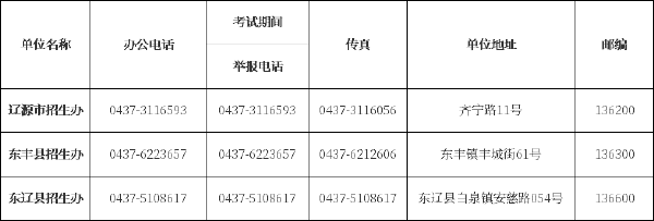 吉林省自考辦、自考院校聯(lián)系方式匯總-4