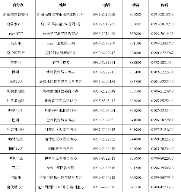 新疆自考辦聯(lián)系方式一覽表-1