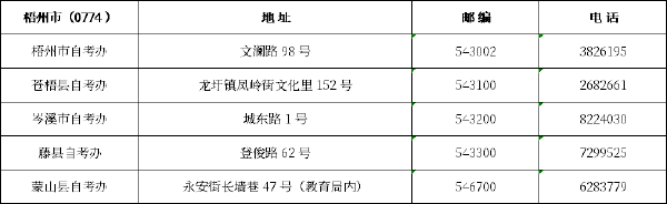 廣西區(qū)市縣自考辦聯(lián)系方式一覽表匯總-4