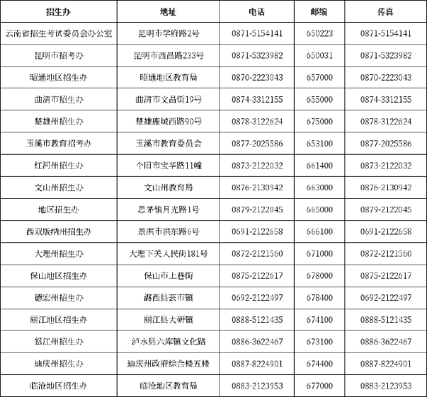 云南自考******辦公室、自考院校聯(lián)系方式匯總-1