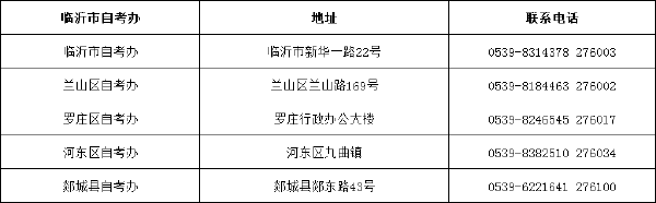 山東省自考辦聯(lián)系方式一覽表匯總-17