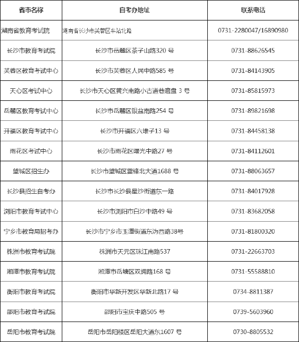 湖南省各市區(qū)自考辦聯(lián)系方式一覽表-1