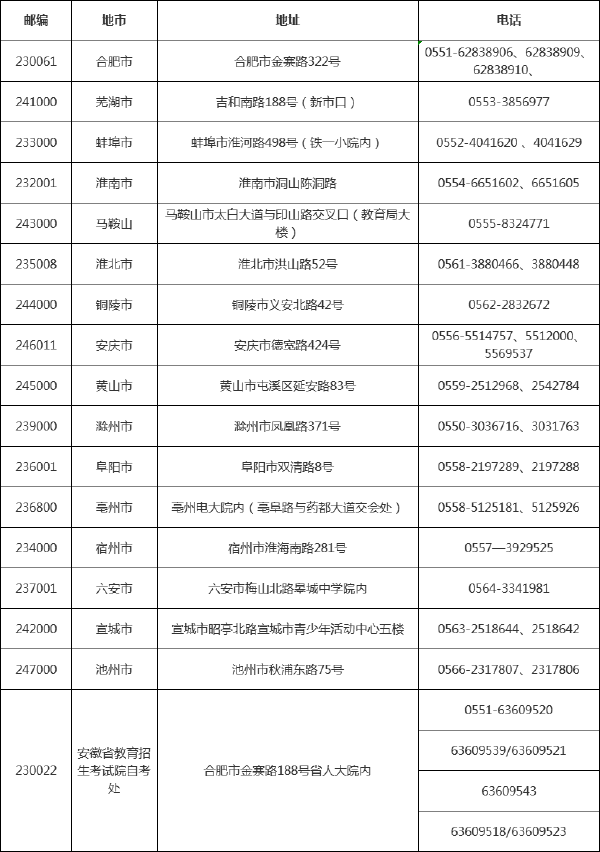 2022年安徽省自考辦聯(lián)系方式一覽表-1