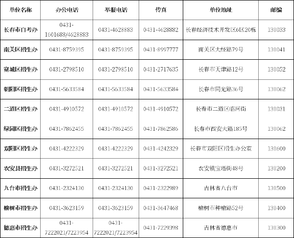 吉林省自考辦、自考院校聯(lián)系方式匯總-1