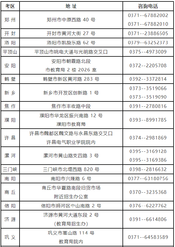 河南省自考考生咨詢各地電話及聯(lián)系地址-1