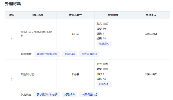 海南省自考考生免考課程和自考課程頂替、學(xué)分互認(rèn)的確認(rèn)-1