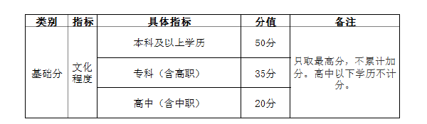 自考學(xué)歷能加多少分？——廣州市引進(jìn)人才入戶管理辦法-1