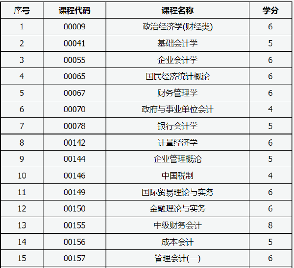 山西省2022年自考允許使用計(jì)算機(jī)的課程-1