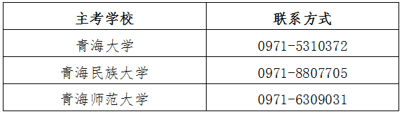 青海省2022年自學考試轉免考、實踐性環(huán)節(jié)考核安排-1