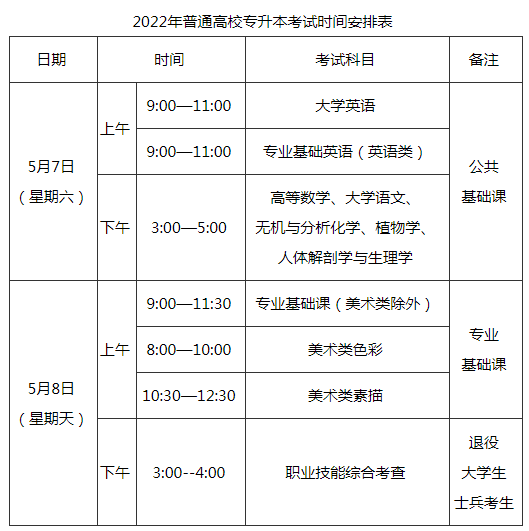 2022年福建專升本考試時間已確定！-1