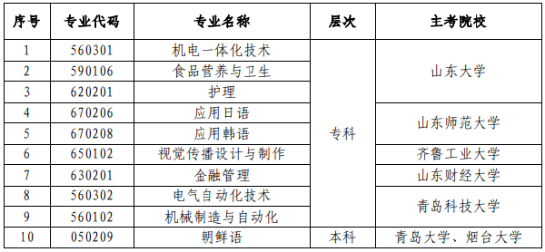 山東省高等教育自學(xué)考試?？甲o理等10個專業(yè)-1