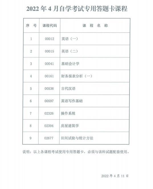 陜西省2022年4月自考專用答題卡課程、傳統(tǒng)卷課程信息-1