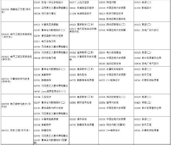 河南省2022年下半年考試時(shí)間安排-1