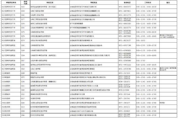 2022年云南省普通高校專(zhuān)升本考試考點(diǎn)咨詢(xún)電話(huà)-1