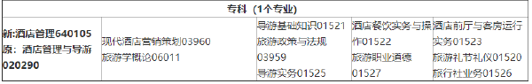 2022年4月吉林省?？歼^渡專業(yè)課程安排一覽表-1