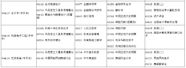 河南省2022年下半年考試時(shí)間安排-1