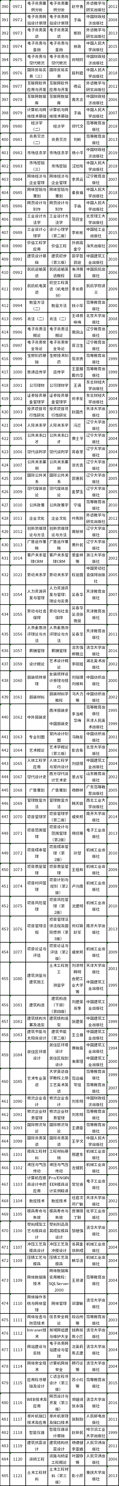 天津市2022年自考教材如何準(zhǔn)備？-5