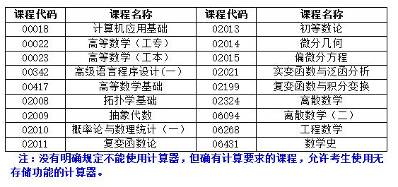 湖南省2022年4月自學(xué)考試考前整備有哪些？-1