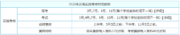 2022年云南自考考試時(shí)間安排-1