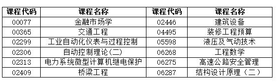 湖南省2022年4月自學(xué)考試考前整備有哪些？-1