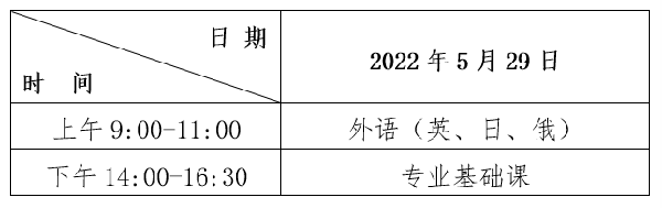 2022年黑龍江專升本考試時間確定為5月29日！-1