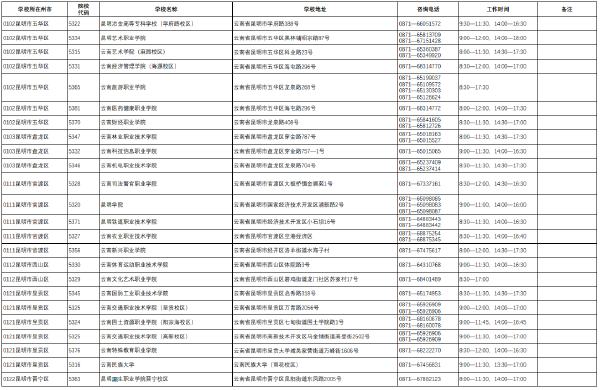 2022年云南省普通高校專(zhuān)升本考試考點(diǎn)咨詢(xún)電話(huà)-1