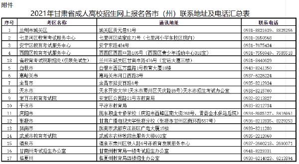 甘肅省2022年成人高考報考流程是怎樣的？-1