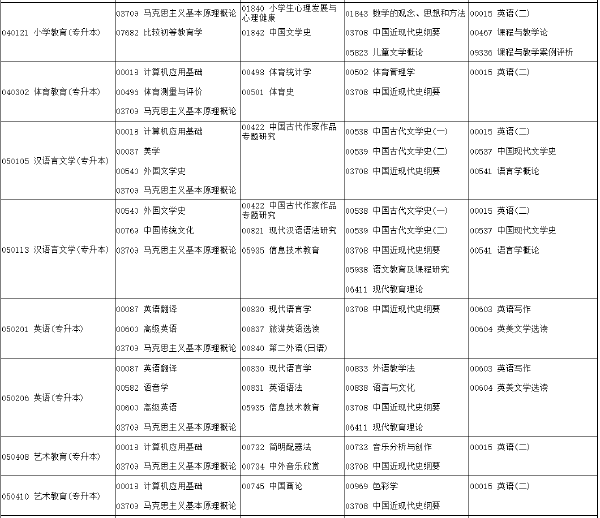 河南省2022年下半年考試時(shí)間安排-1