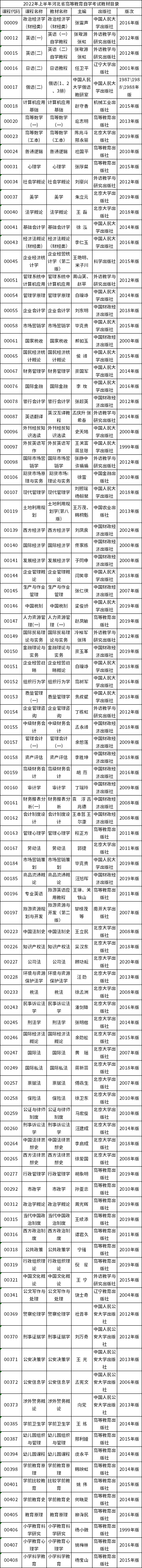 2022年河北省自考教材有哪些？-1