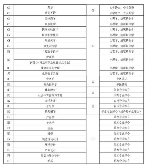 2022年河南專升本考試時間已確定！-3