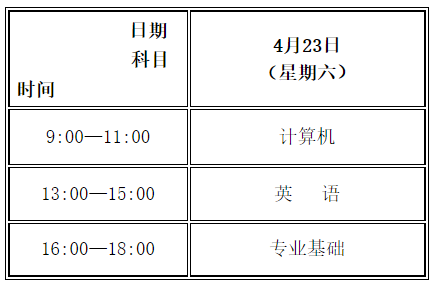 關(guān)于調(diào)整2022年甘肅省普通高校高職（?？疲┥究平y(tǒng)一考試時間的公告-1