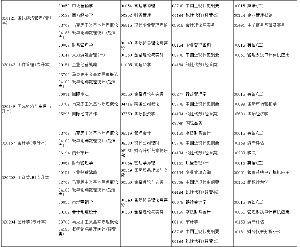 河南省2022年下半年考試時(shí)間安排-1