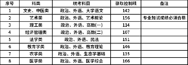 2021年上海成考錄取分?jǐn)?shù)線-1