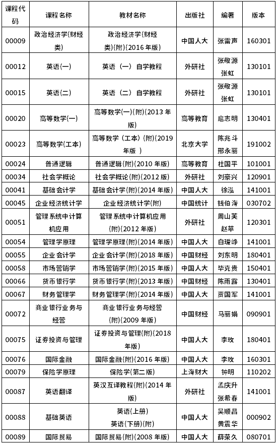 2022年10月浙江自考教材一覽表-1