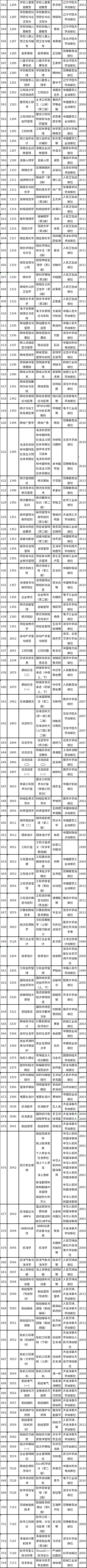 天津市2022年自考教材如何準(zhǔn)備？-7