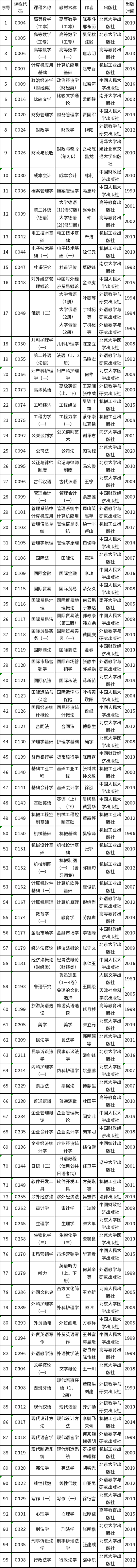 天津市2022年自考教材如何準(zhǔn)備？-1