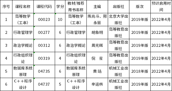 山西省2022年自考課程教材更新！-1