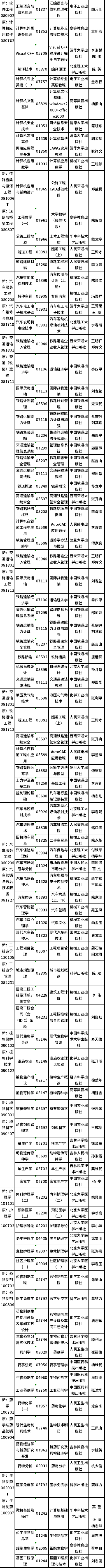 2022年吉林省自考開考專業(yè)課程教材有哪些？-3