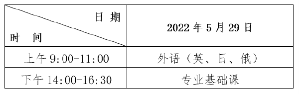 2022年黑龍江普通專升本考試時間，查成績時間！-1