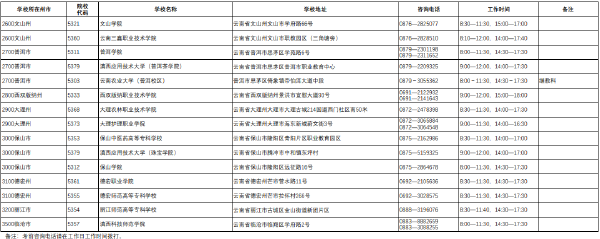 2022年云南省普通高校專(zhuān)升本考試考點(diǎn)咨詢(xún)電話(huà)-1