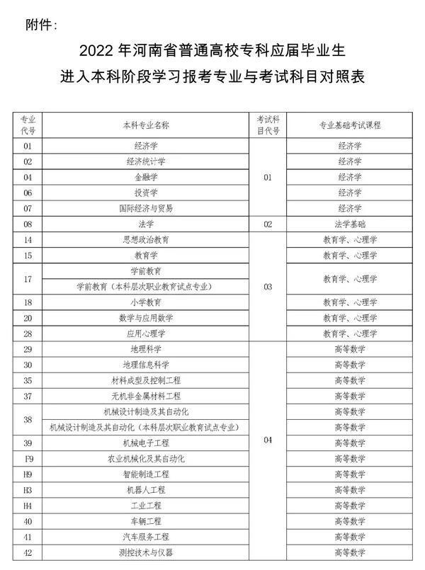 2022年河南專升本考試時間已確定！-1