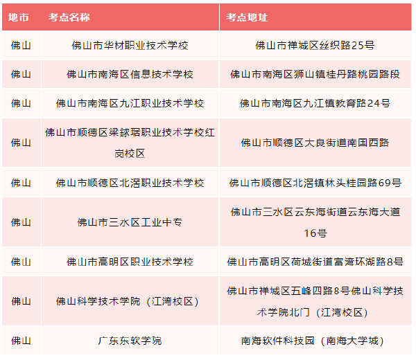 廣東省2022年普通專升本考試佛山市考點(diǎn)調(diào)整！-1