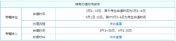 2022年云南自考考試時(shí)間安排-1