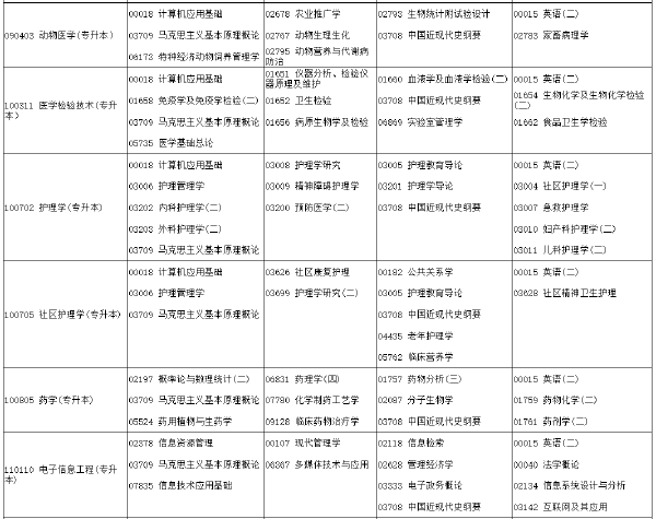 河南省2022年下半年考試時(shí)間安排-1