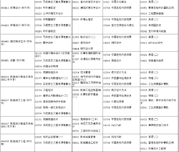 河南省2022年下半年考試時(shí)間安排-1