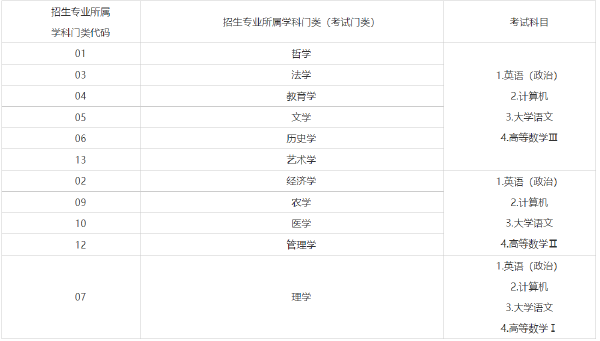 2022年山東專升本考試時(shí)間已確定！-1