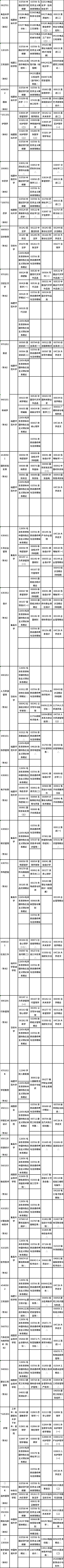 福建省2022年4月自考疫情防控考生須知！各專(zhuān)業(yè)理論課程具體考試時(shí)間是多久？準(zhǔn)考證什么時(shí)候打印？-2